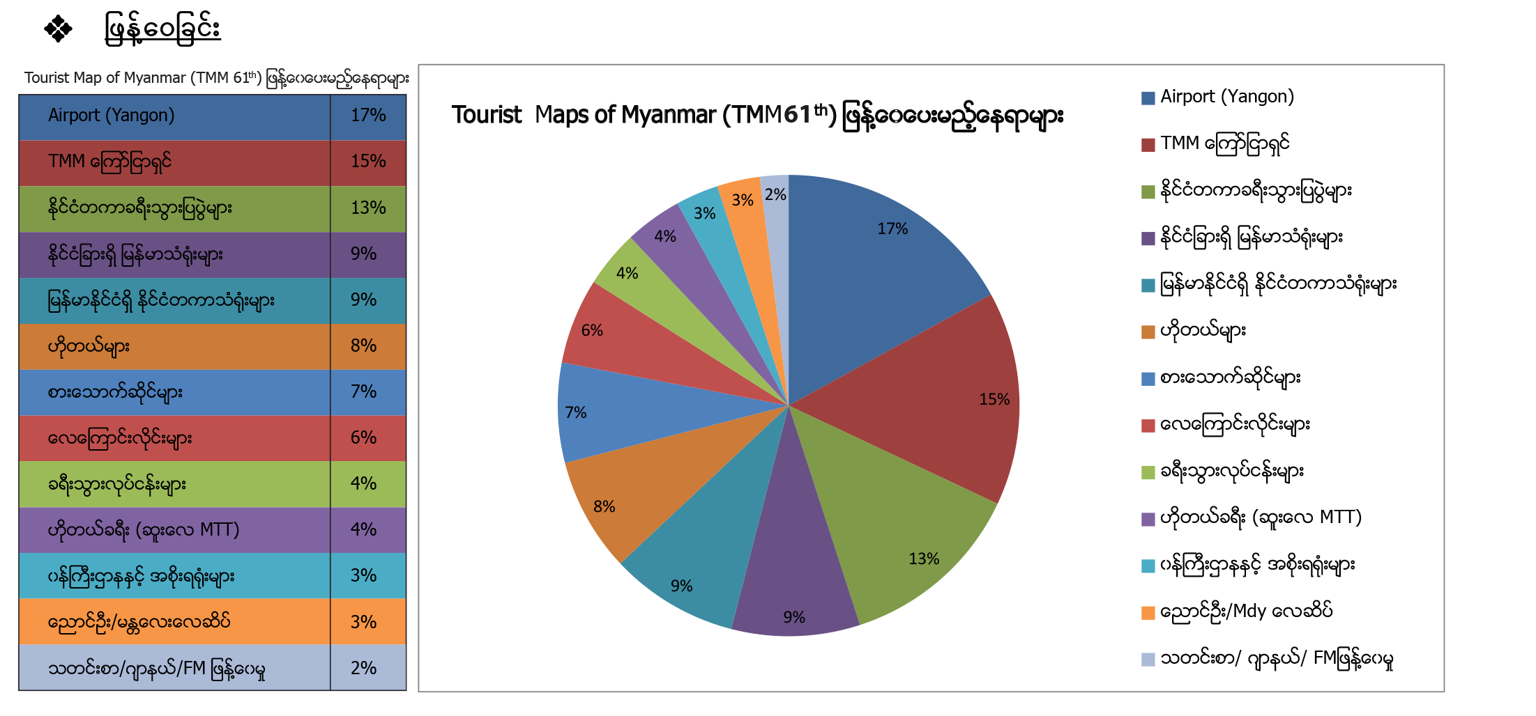 TMM - 57