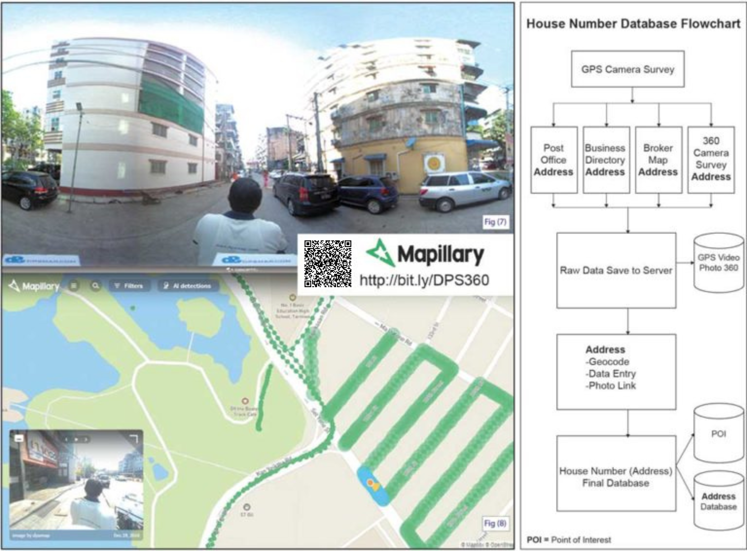 Mapillary