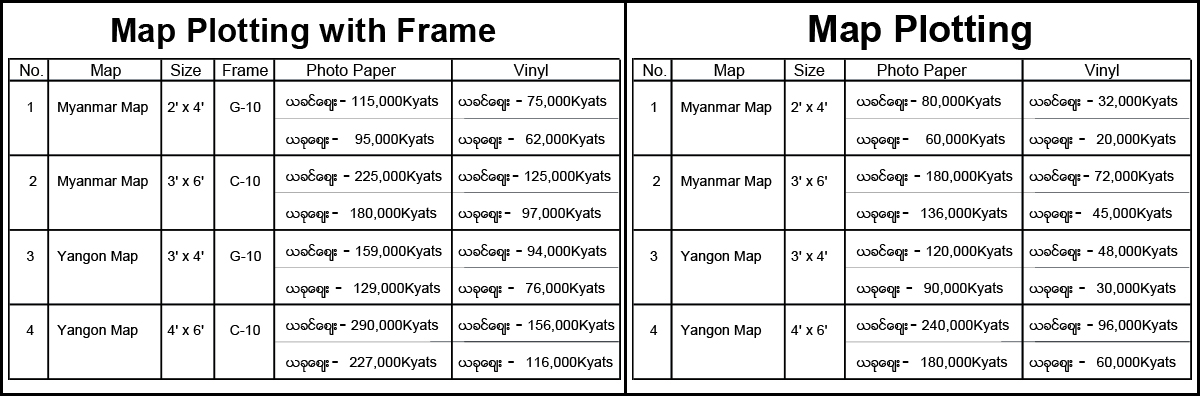 Large format map plotting